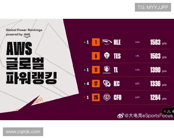 英雄联盟耐力排行榜揭晓TES战队表现卓越位居第一